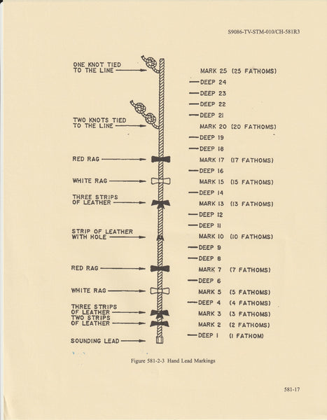 Deluxe NSTM 581 Leadline Kit